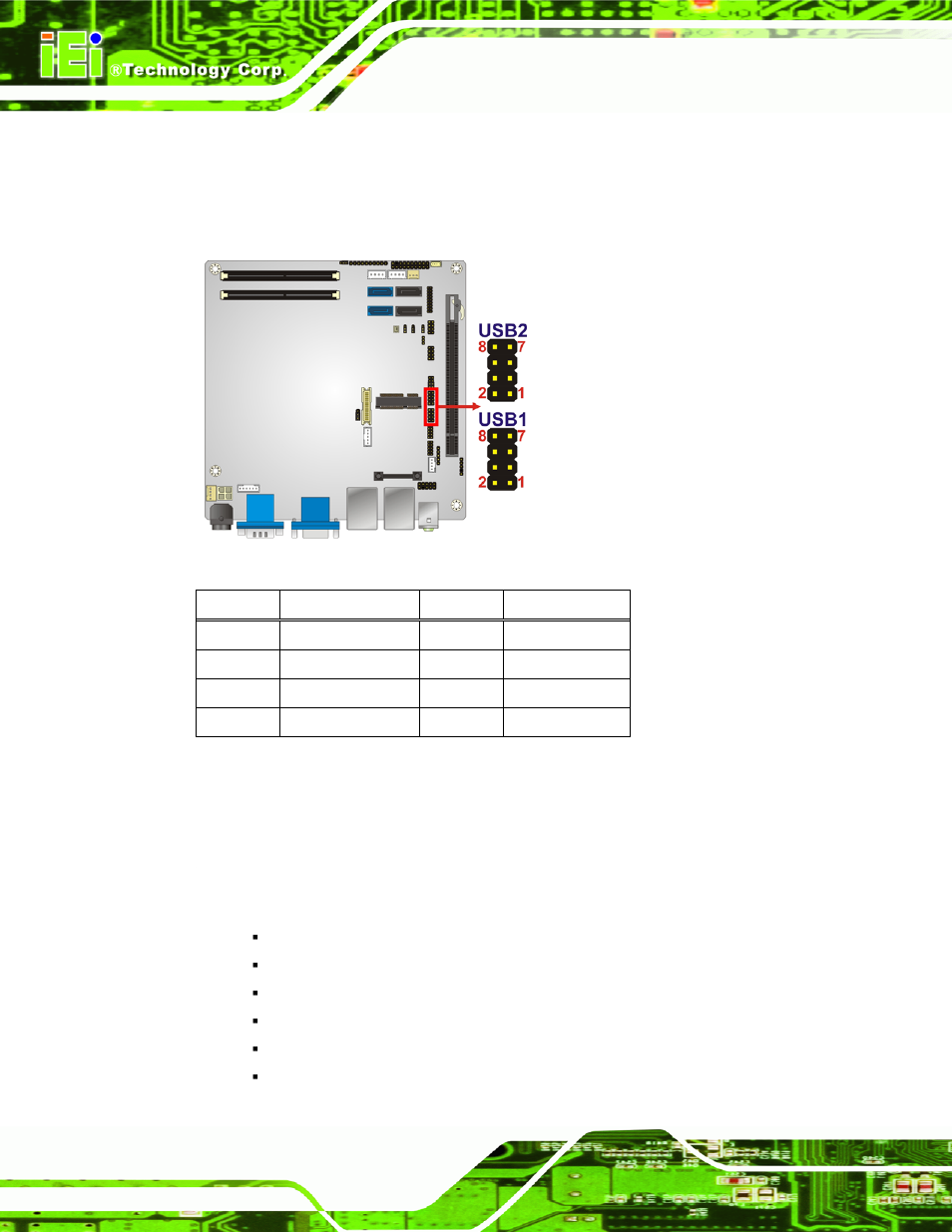 3 external peripheral interface connector panel, Xternal, Eripheral | Nterface, Onnector, Anel, Figure 3-23: usb connector pinout location, Table 3-25: usb port connector pinouts | IEI Integration KINO-QM670 v1.04 User Manual | Page 53 / 185