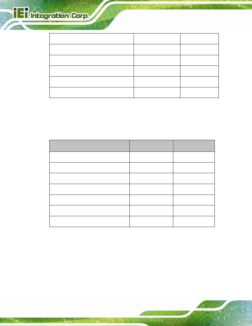 3 external interface panel connectors, Table 3-1: peripheral interface connectors, Table 3-2: rear panel connectors | IEI Integration KINO-QM670 v2.01 User Manual | Page 31 / 186