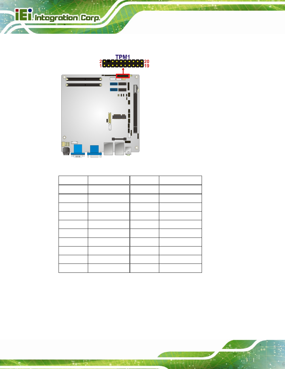 22 usb connectors, Figure 3-22: tpm connector pinout location, Table 3-25: tpm connector pinouts | IEI Integration KINO-QM670 v2.01 User Manual | Page 53 / 186