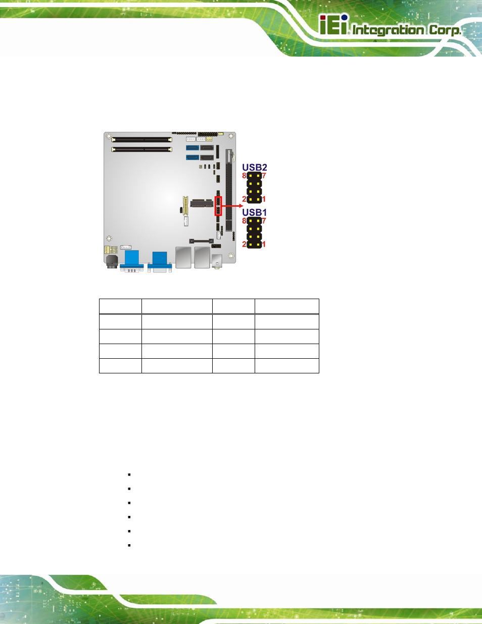 3 external peripheral interface connector panel, Xternal, Eripheral | Nterface, Onnector, Anel, Figure 3-23: usb connector pinout location, Table 3-26: usb port connector pinouts | IEI Integration KINO-QM670 v2.01 User Manual | Page 54 / 186