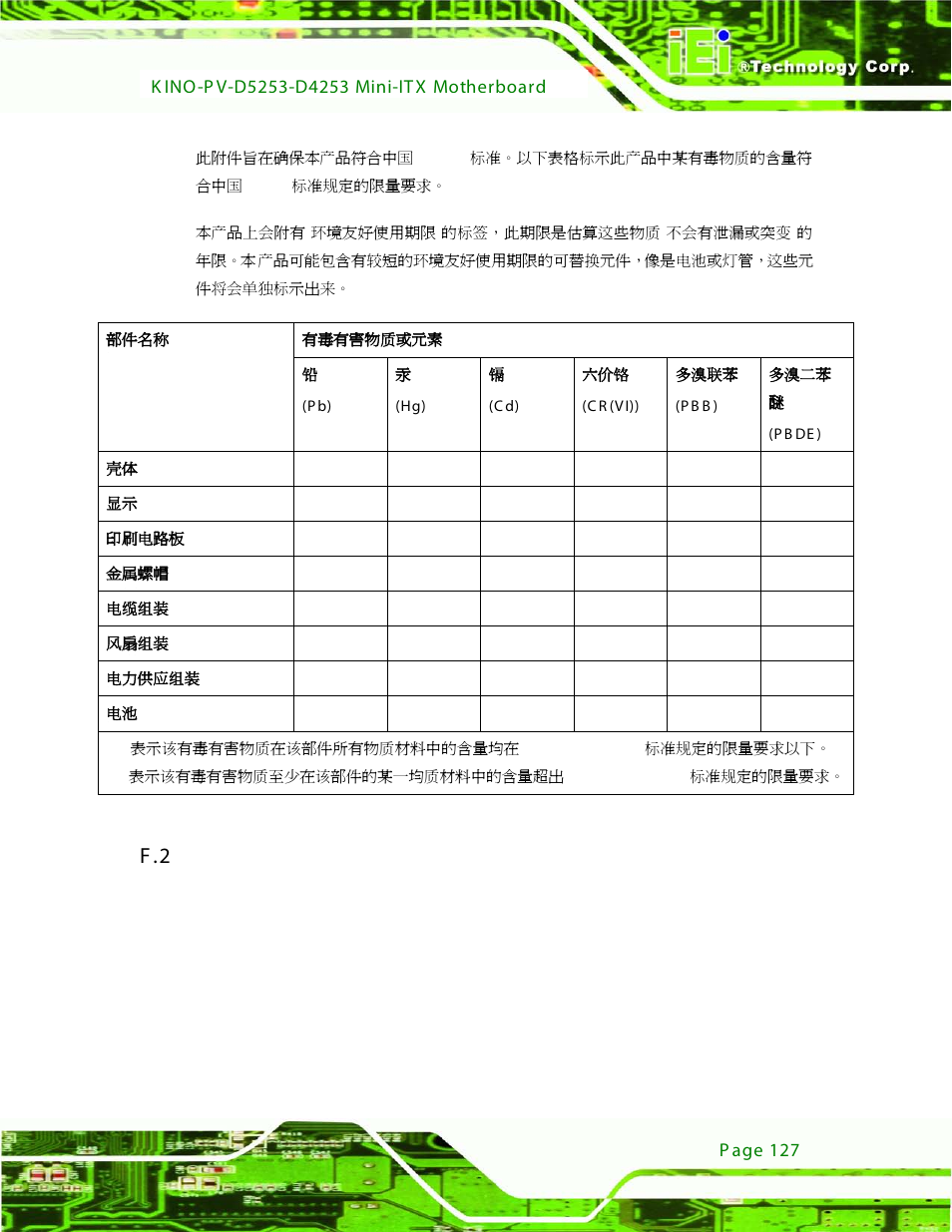IEI Integration KINO-PV-D4253_D5253 User Manual | Page 139 / 139