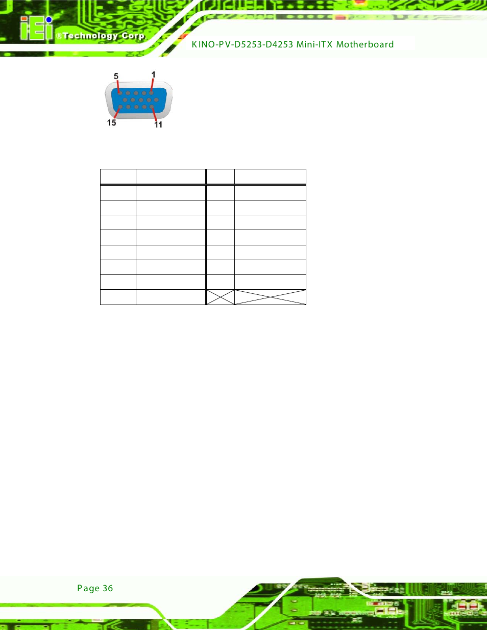 Figure 3-21: vga connector, Table 3-20: vga connector pinouts | IEI Integration KINO-PV-D4253_D5253 User Manual | Page 48 / 139