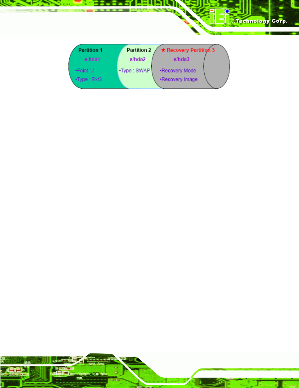 Figure b-22: partitions for linux | IEI Integration KINO-DH610 User Manual | Page 141 / 162