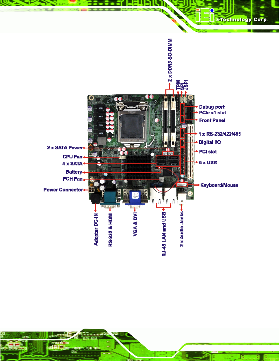 Figure 1-2: connectors | IEI Integration KINO-DH610 User Manual | Page 15 / 162