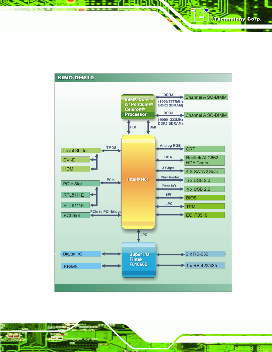 4 data flow, Figure 1-4: data flow diagram | IEI Integration KINO-DH610 User Manual | Page 17 / 162