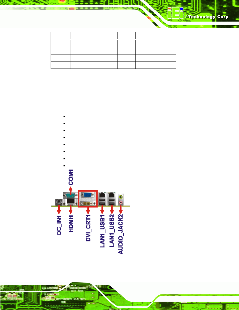 3 external peripheral interface connector panel, Xternal, Eripheral | Nterface, Onnector, Anel, Table 3-16: usb connector pinouts | IEI Integration KINO-DH610 User Manual | Page 45 / 162