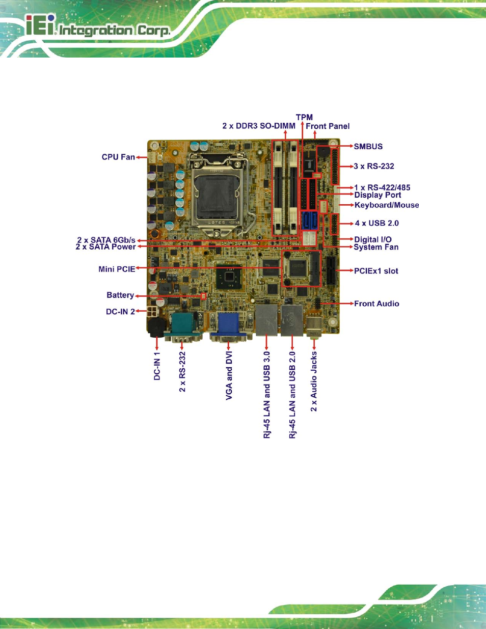 3 connectors, Onnectors, Figure 1-2: connectors | IEI Integration KINO-DH810 User Manual | Page 16 / 166