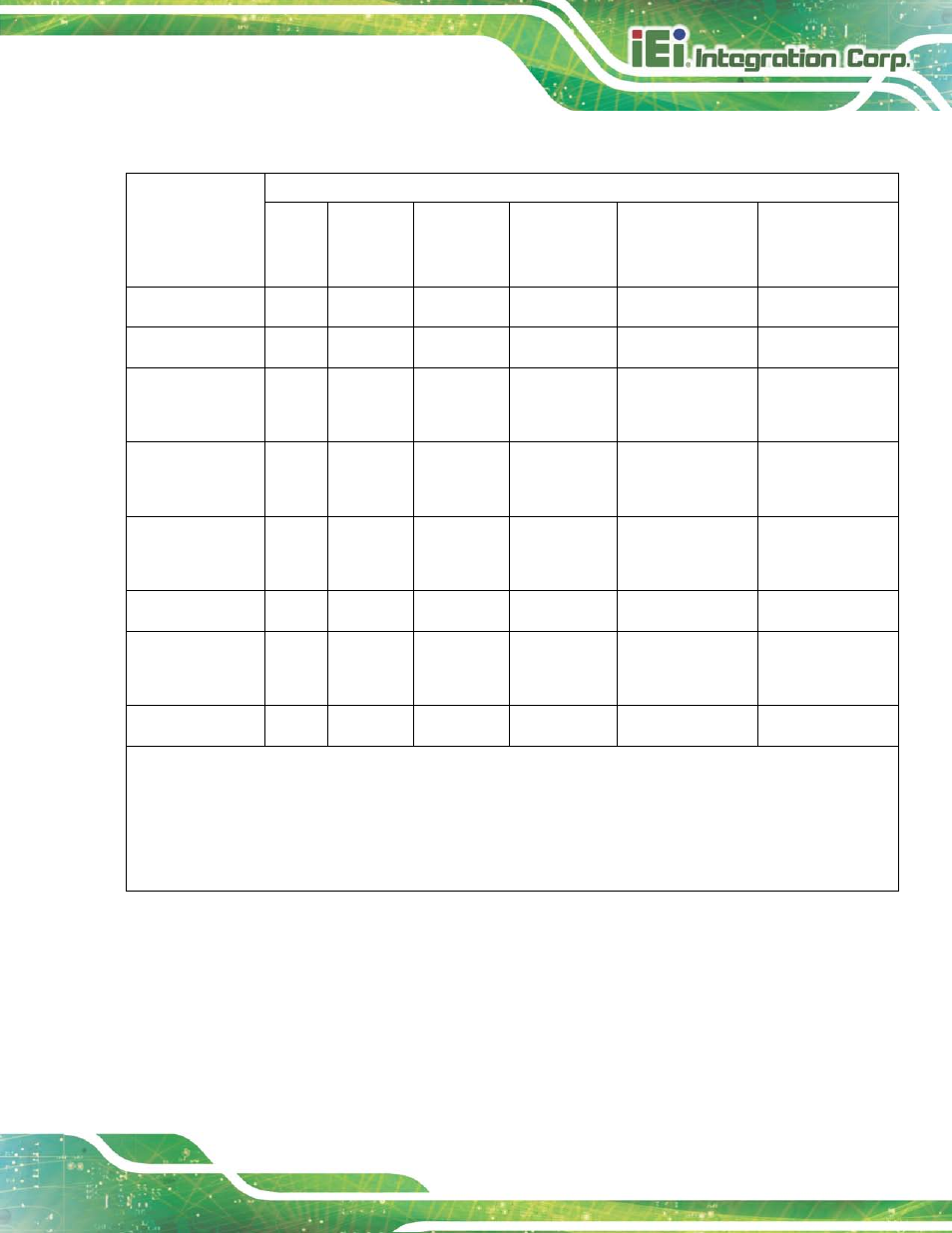 IEI Integration KINO-DH810 User Manual | Page 165 / 166
