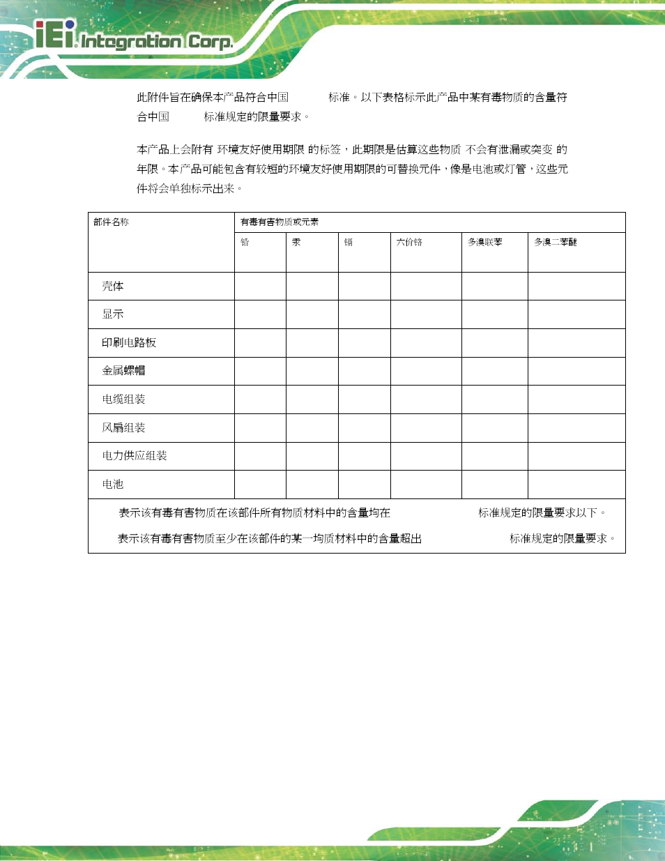 IEI Integration KINO-DH810 User Manual | Page 166 / 166