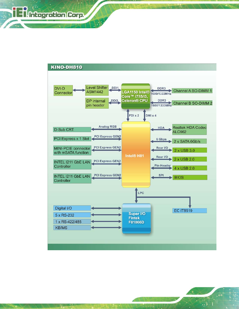 5 data flow, Figure 1-4: data flow diagram, 5 da ta flo w | IEI Integration KINO-DH810 User Manual | Page 18 / 166