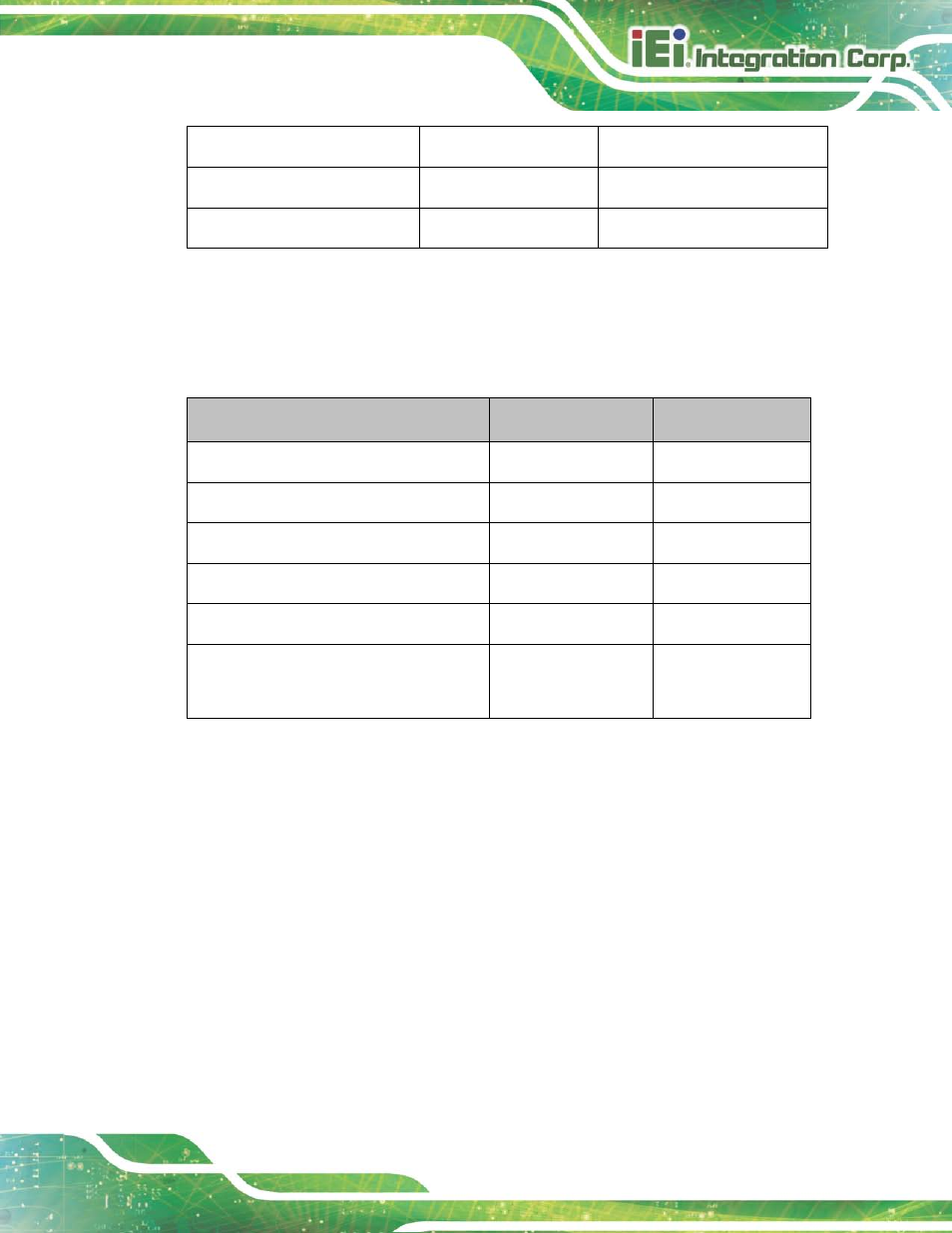 3 external interface panel connectors, 2 internal peripheral connectors, 1 at/atx mode select switch | Nternal, Eripheral, Onnectors, Table 3-1: peripheral interface connectors, Table 3-2: rear panel connectors | IEI Integration KINO-DH810 User Manual | Page 29 / 166