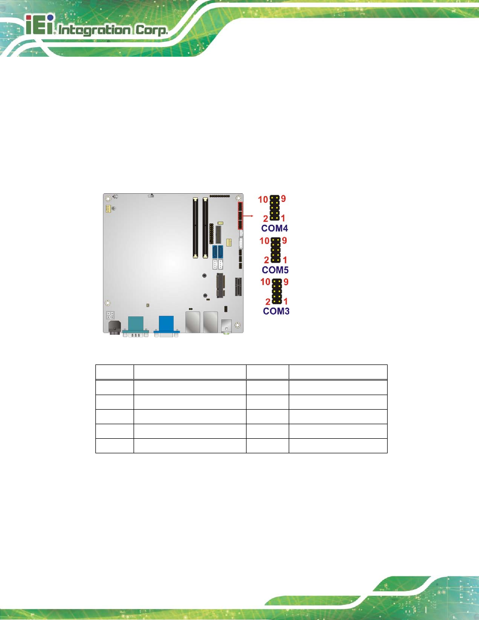 20 serial port connectors, rs-232, 21 smbus connector, Figure 3-21: serial port connector location | Table 3-17: serial port connector pinouts | IEI Integration KINO-DH810 User Manual | Page 46 / 166