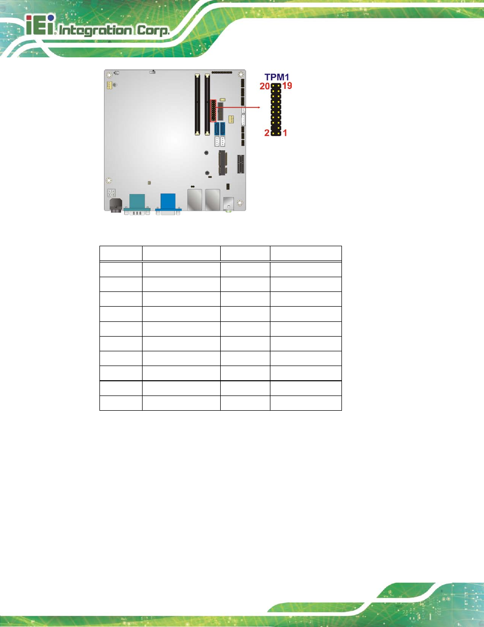 23 usb connectors, Figure 3-23: tpm connector location, Table 3-19: tpm connector pinouts | IEI Integration KINO-DH810 User Manual | Page 48 / 166