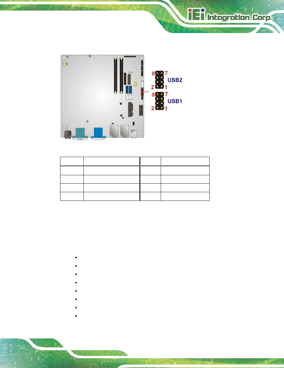 3 external peripheral interface connector panel, Xternal, Eripheral | Nterface, Onnector, Anel, Figure 3-24: usb connector locations, Table 3-20: usb 2.0 connector pinouts (usb1, usb2) | IEI Integration KINO-DH810 User Manual | Page 49 / 166