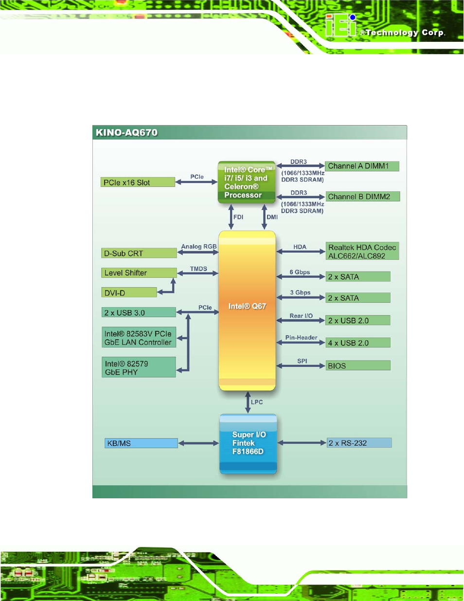 4 data flow, Figure 1-4: data flow diagram, 4 da ta flo w | IEI Integration KINO-AQ670 User Manual | Page 19 / 197
