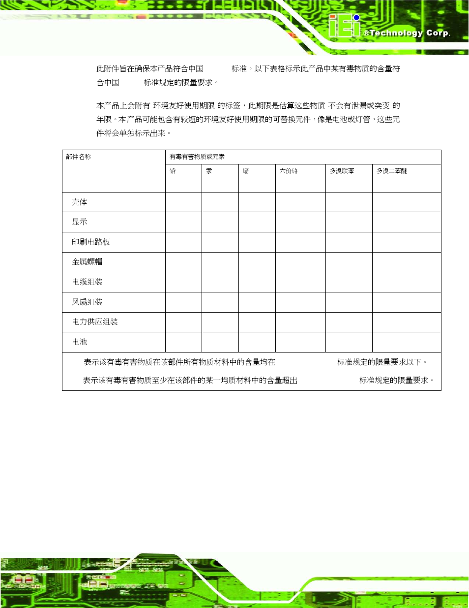 IEI Integration KINO-AQ670 User Manual | Page 197 / 197