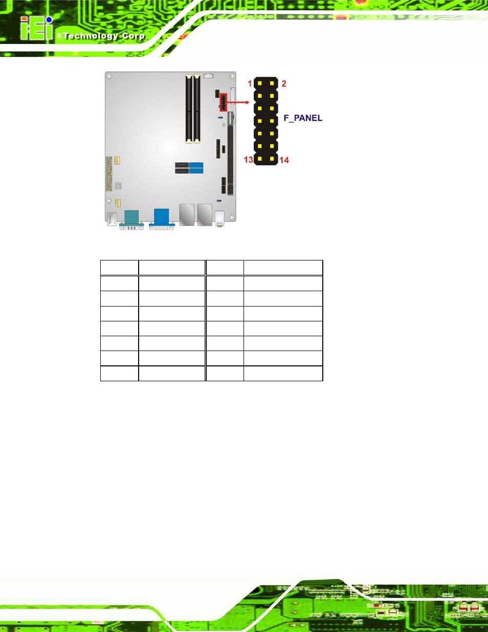 10 pcie x16 slot, Figure 3-10: front panel connector location, Table 3-10: front panel connector pinouts | 10 p cie x16 s lo t | IEI Integration KINO-AQ670 User Manual | Page 38 / 197