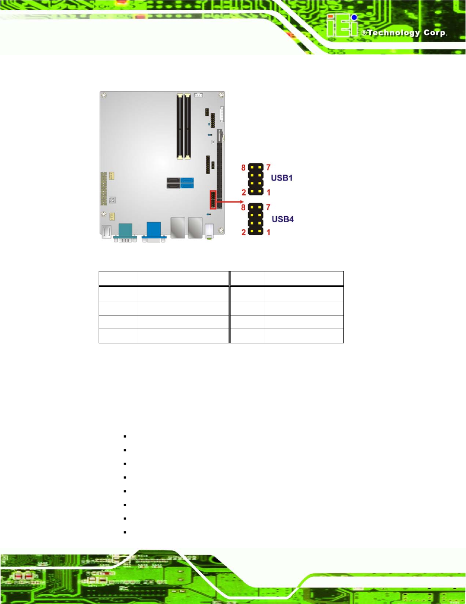 3 external peripheral interface connector panel, Xternal, Eripheral | Nterface, Onnector, Anel, Figure 3-17: usb connector locations, Table 3-14: usb connector pinouts | IEI Integration KINO-AQ670 User Manual | Page 45 / 197