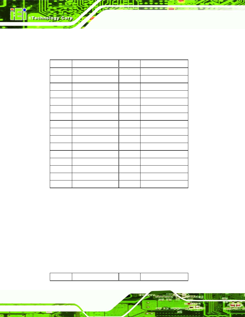 3 keyboard/mouse connector, Table 3-16: lan2_usb connector pinouts | IEI Integration KINO-AQ670 User Manual | Page 48 / 197