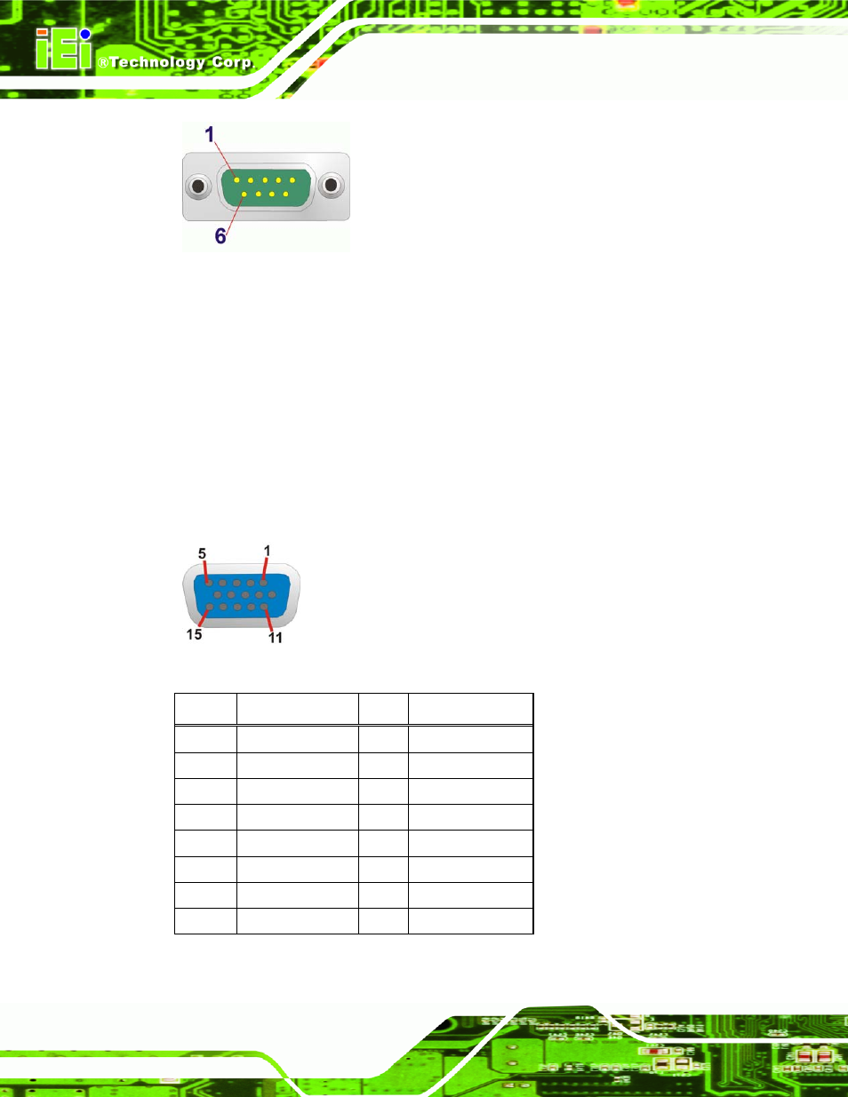 5 dvi-d + vga connector, Figure 3-24: serial port pinouts, Figure 3-25: vga connector | Table 3-23: vga connector pinouts | IEI Integration KINO-AH612 User Manual | Page 47 / 165