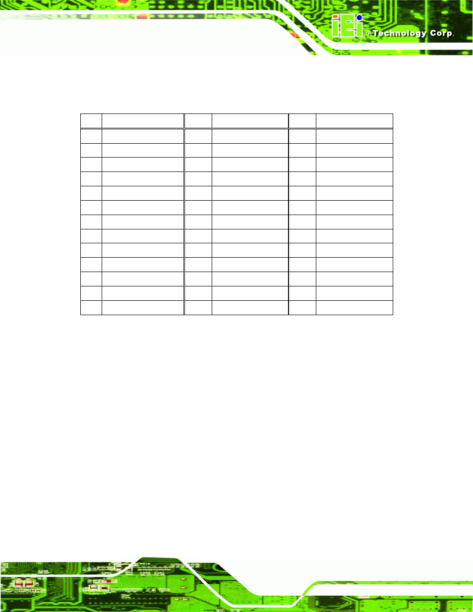 Table 3-24: dvi connector pinouts | IEI Integration KINO-AH612 User Manual | Page 48 / 165