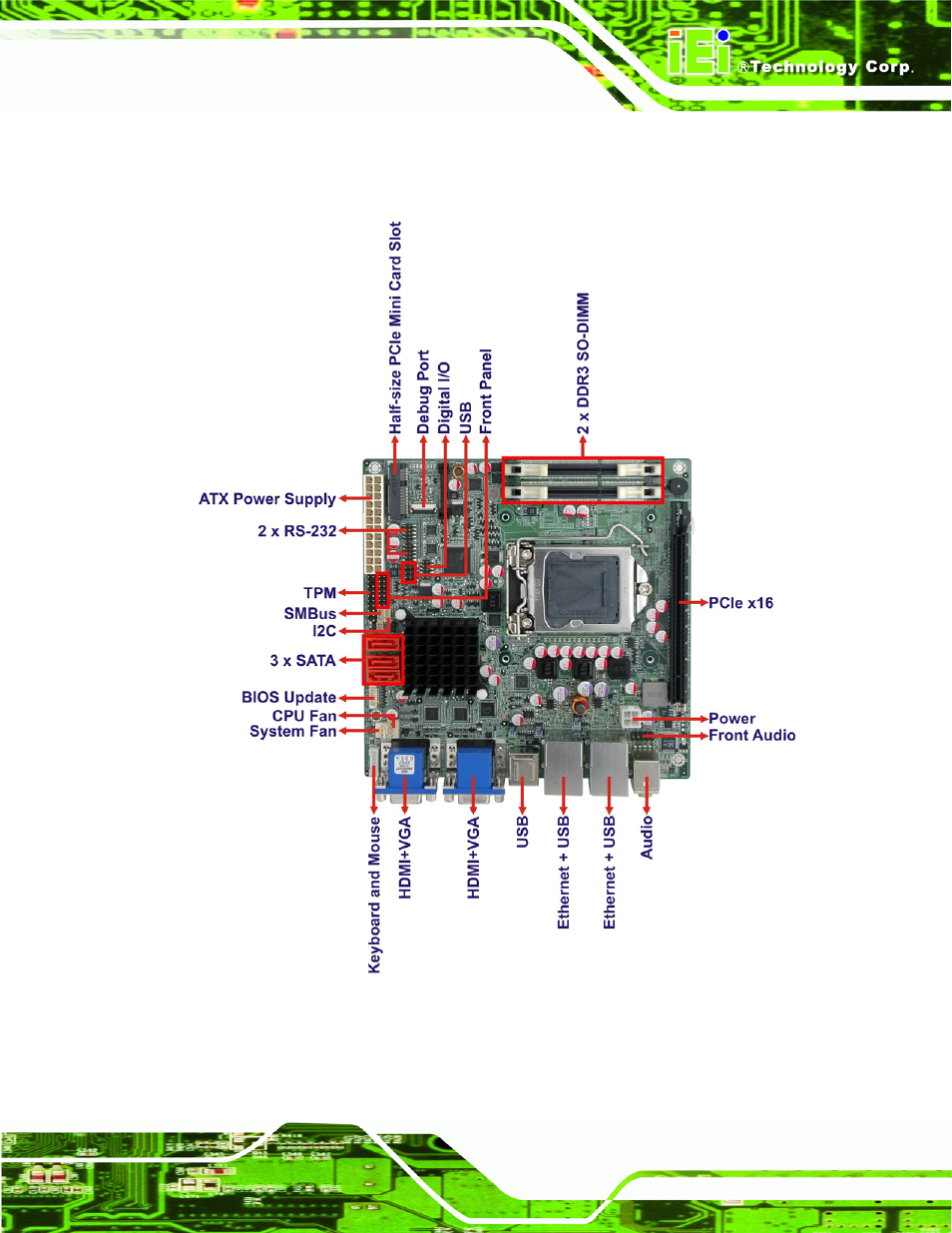 2 connectors, Onnectors, Figure 1-2: connectors (front side) | IEI Integration KINO-AH611 User Manual | Page 15 / 165