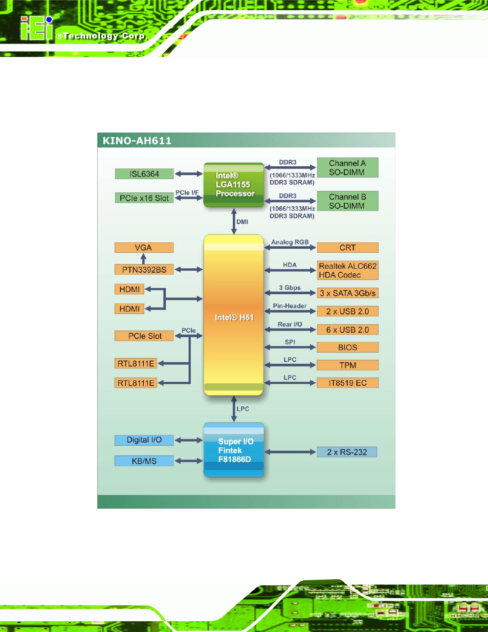 4 data flow, Figure 1-5: data flow diagram | IEI Integration KINO-AH611 User Manual | Page 18 / 165