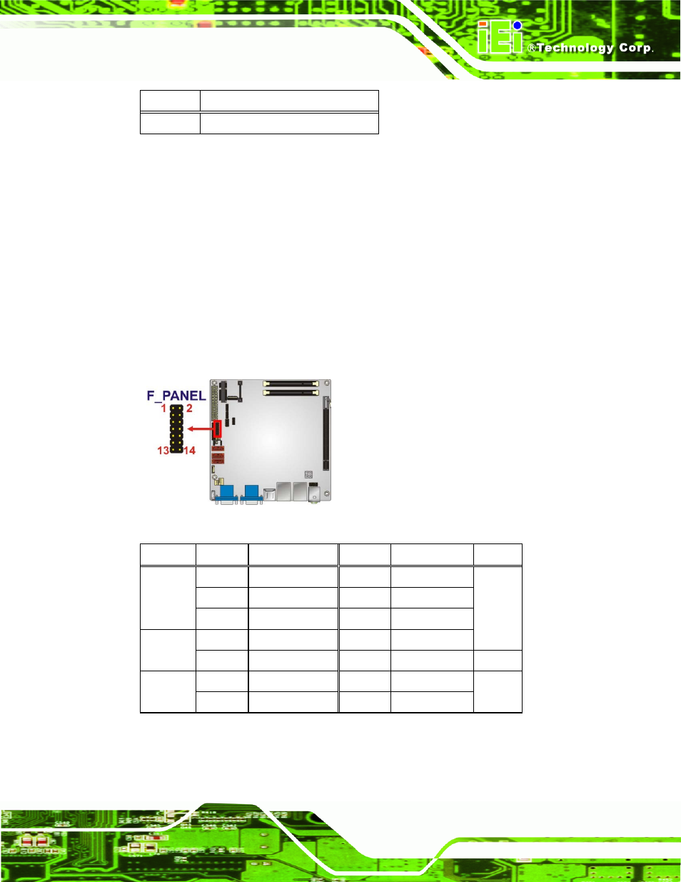 11 front panel connector, Figure 3-13: front panel connector location, Table 3-11: system fan connector pinouts | Table 3-12: front panel connector pinouts | IEI Integration KINO-AH611 User Manual | Page 39 / 165
