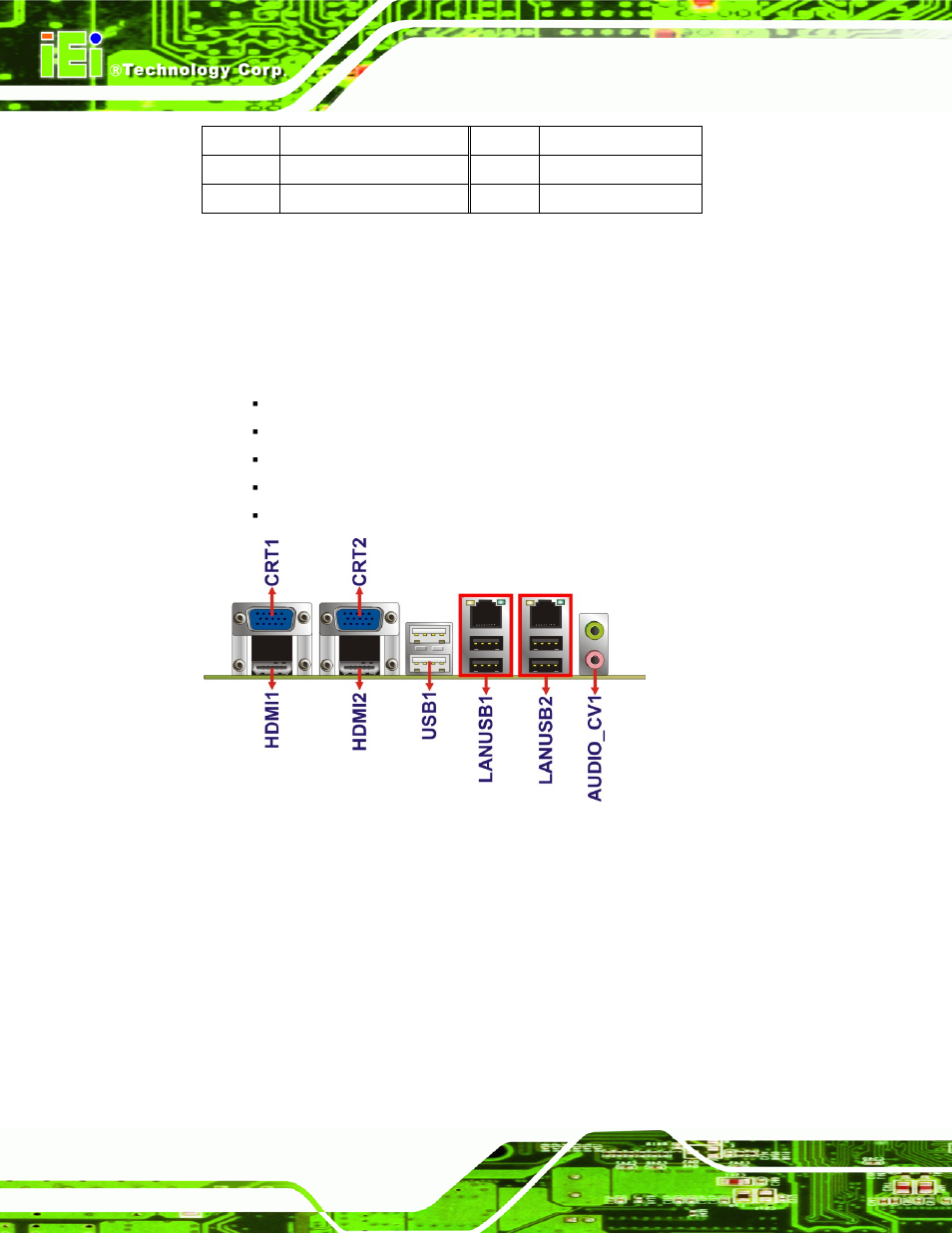 3 external peripheral interface connector panel, 1 audio connector, Xternal | Eripheral, Nterface, Onnector, Anel, Table 3-20: usb connector pinouts | IEI Integration KINO-AH611 User Manual | Page 48 / 165