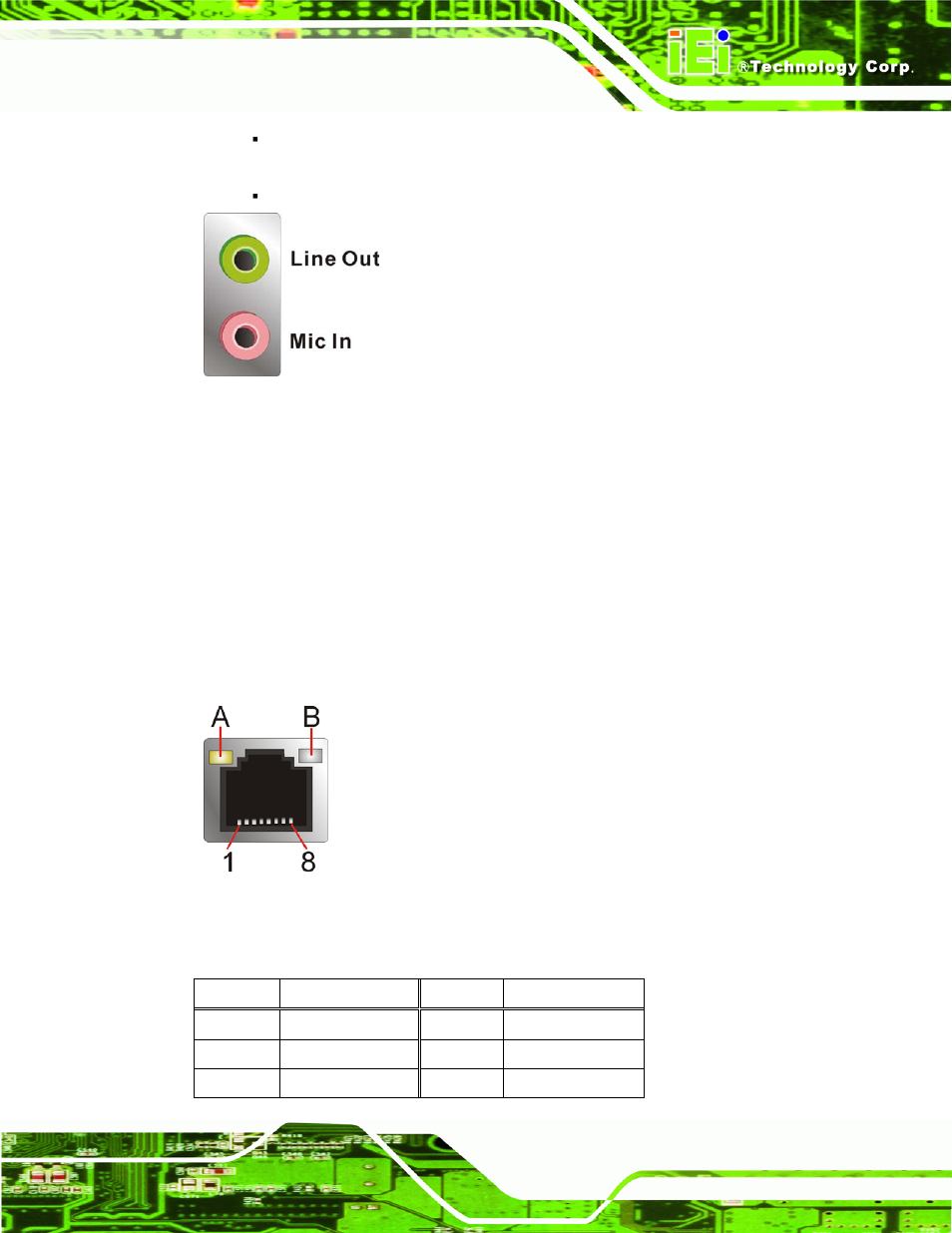 2 ethernet and usb connector, Figure 3-25: audio connector, Figure 3-26: lan connector | IEI Integration KINO-AH611 User Manual | Page 49 / 165