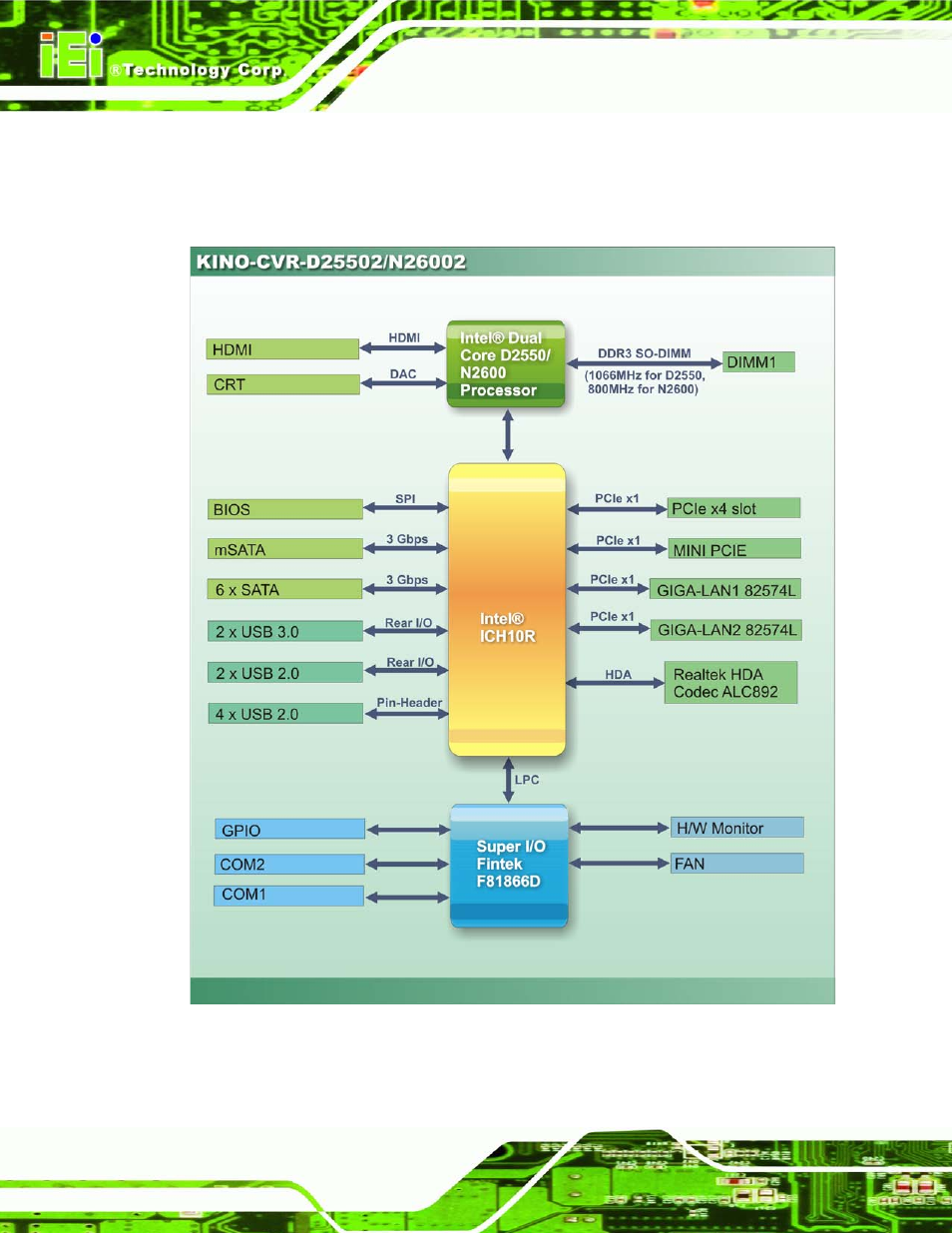 6 data flow, Figure 1-4: data flow diagram, 6 da ta flo w | IEI Integration KINO-CVR-D25502_N26002 User Manual | Page 18 / 167