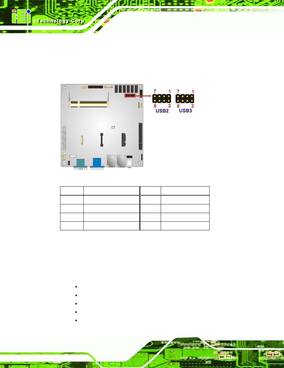 3 external peripheral interface connector panel, Xternal, Eripheral | Nterface, Onnector, Anel, Figure 3-21: usb connector locations, Table 3-18: usb connector pinouts | IEI Integration KINO-CVR-D25502_N26002 User Manual | Page 46 / 167
