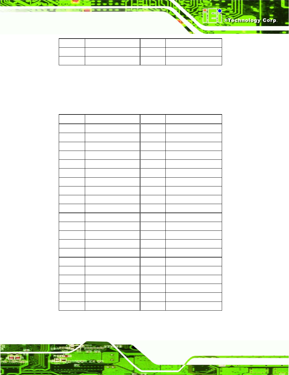 Table 3-19: lan1_usb1 connector pinouts, Table 3-20: lan/usb2 connector pinouts, Table 3-19 | Table 3-20 | IEI Integration KINO-CVR-D25502_N26002 User Manual | Page 49 / 167