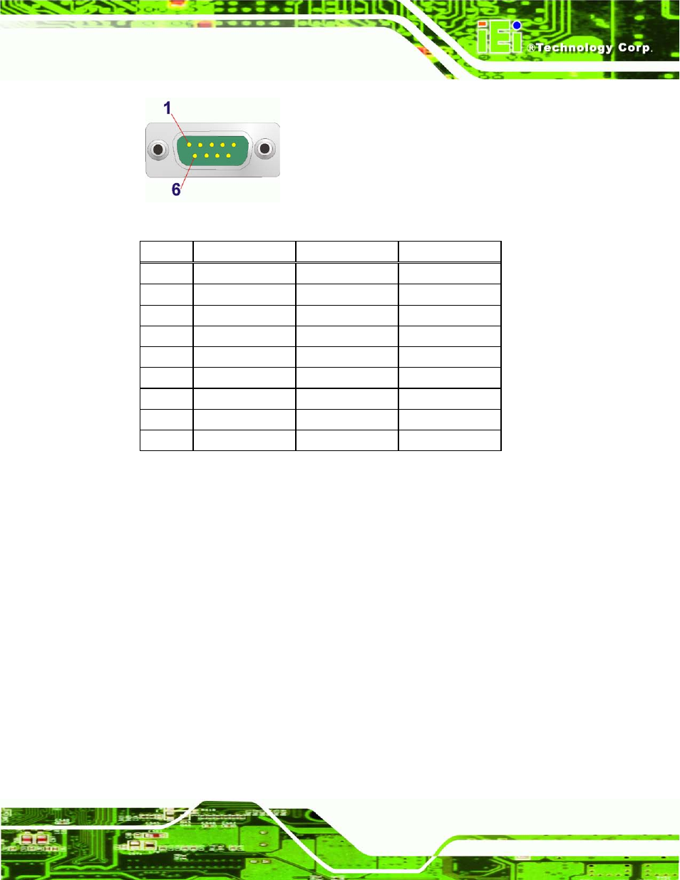 5 vga connector, Figure 3-25: rs-232 serial port connector, Table 3-22: rs-232 serial port connector pinouts | Ee figure 3-25 and table 3-22 | IEI Integration KINO-CVR-D25502_N26002 User Manual | Page 51 / 167
