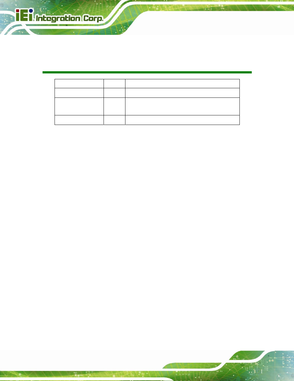 Revision | IEI Integration KINO-CV-D25501_N26001 User Manual | Page 2 / 167