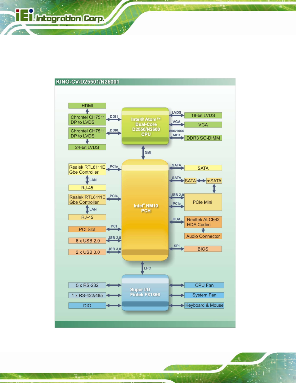 6 data flow, Figure 1-4: data flow diagram | IEI Integration KINO-CV-D25501_N26001 User Manual | Page 20 / 167