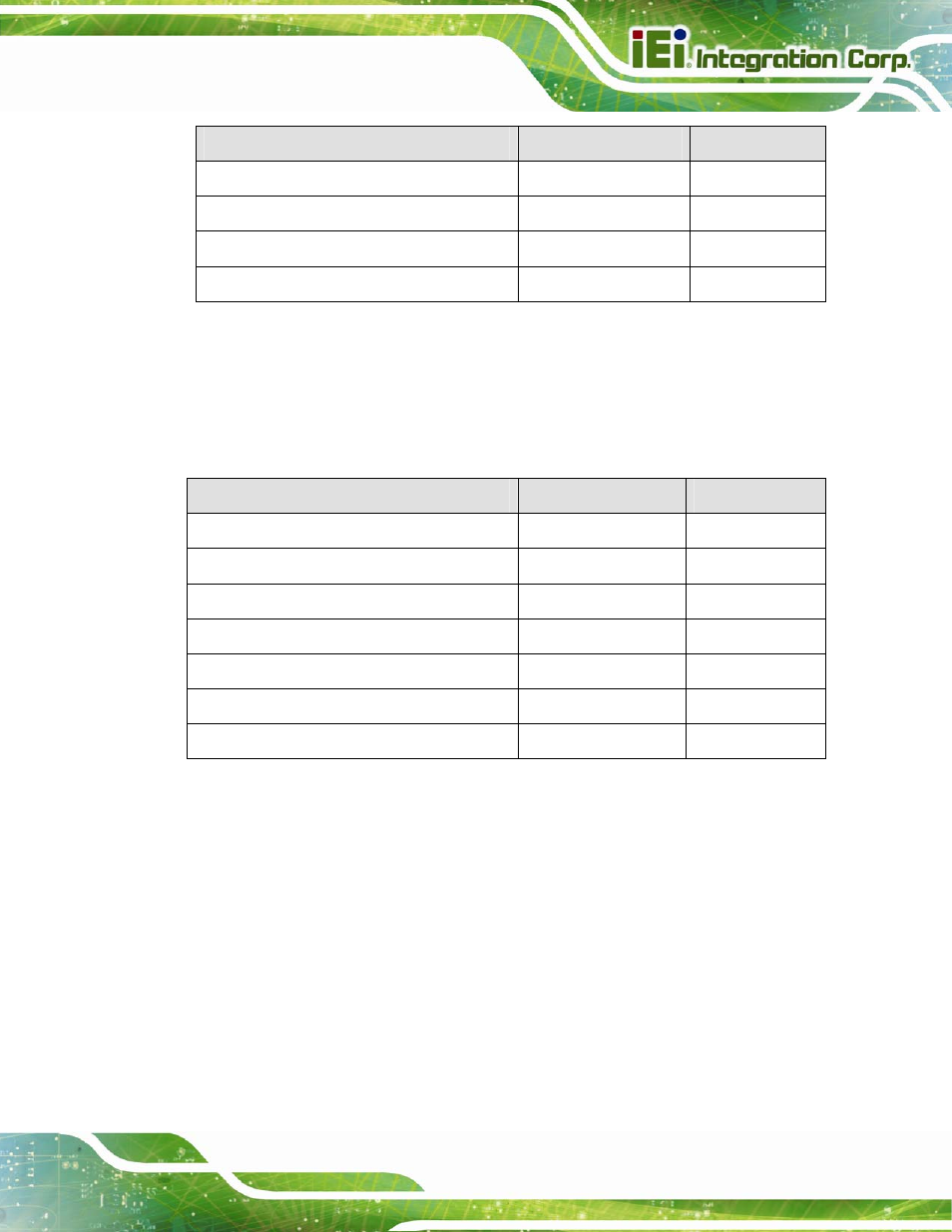 3 external interface panel connectors, 2 internal peripheral connectors, Nternal | Eripheral, Onnectors, Table 3-1: peripheral interface connectors, Table 3-2: rear panel connectors | IEI Integration KINO-CV-D25501_N26001 User Manual | Page 31 / 167