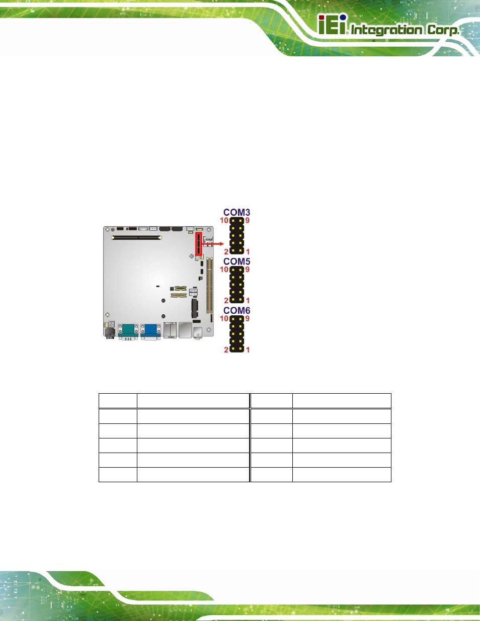 Figure 3-15: rs-232 serial port connector location, Table 3-15: serial port connector pinouts | IEI Integration KINO-CV-D25501_N26001 User Manual | Page 45 / 167