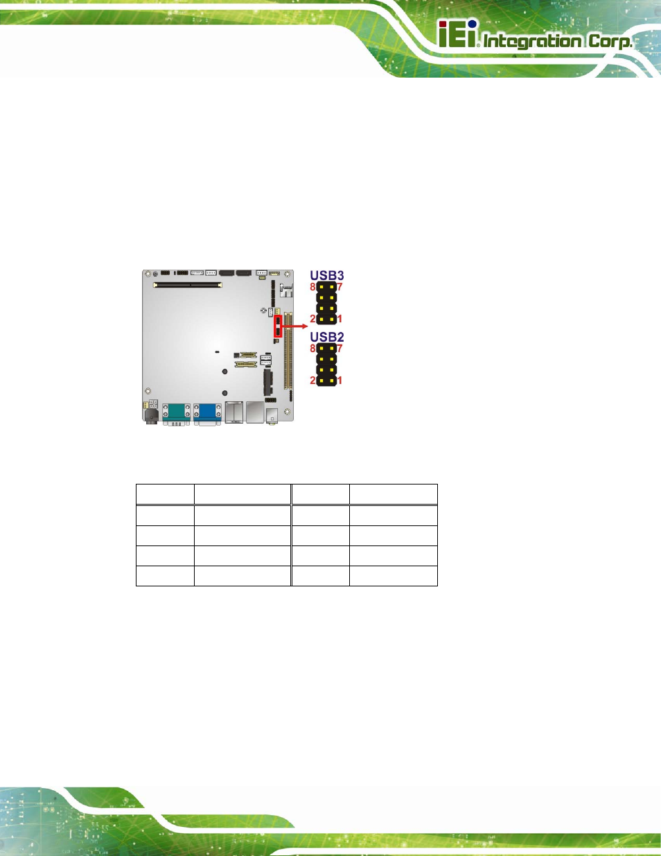22 usb 2.0 connectors, Figure 3-23: usb connector locations, Table 3-23: usb port connector pinouts | IEI Integration KINO-CV-D25501_N26001 User Manual | Page 53 / 167