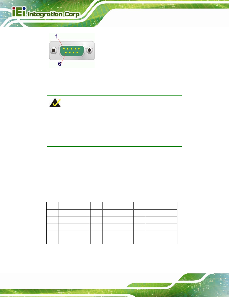 6 vga connector, Figure 3-29: serial port pinout locations, Table 3-29: vga connector pinouts | Figure 3-29 | IEI Integration KINO-CV-D25501_N26001 User Manual | Page 58 / 167