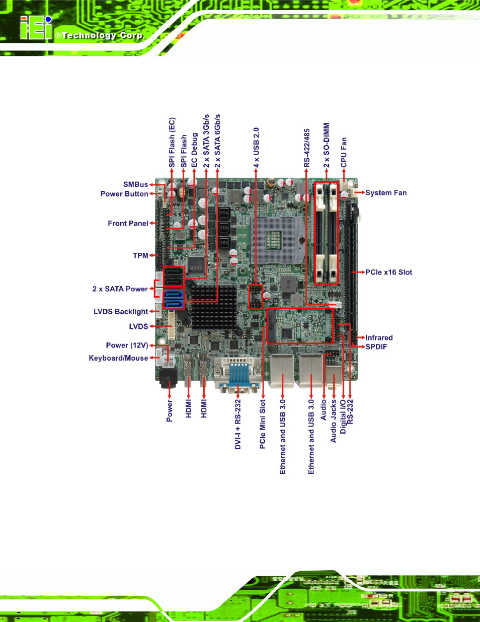 4 connectors, Onnectors, Figure 1-2: connectors | IEI Integration KINO-QM770 User Manual | Page 20 / 208