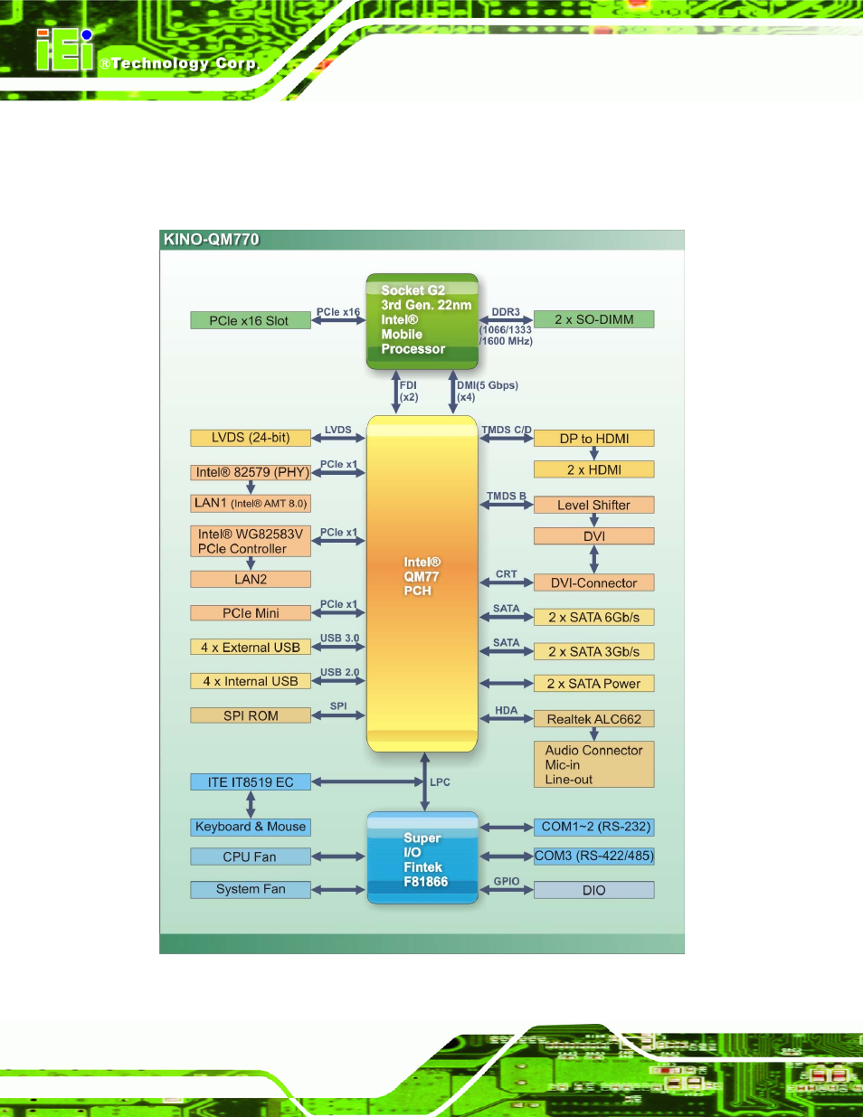 6 data flow, Figure 1-4: data flow diagram | IEI Integration KINO-QM770 User Manual | Page 22 / 208