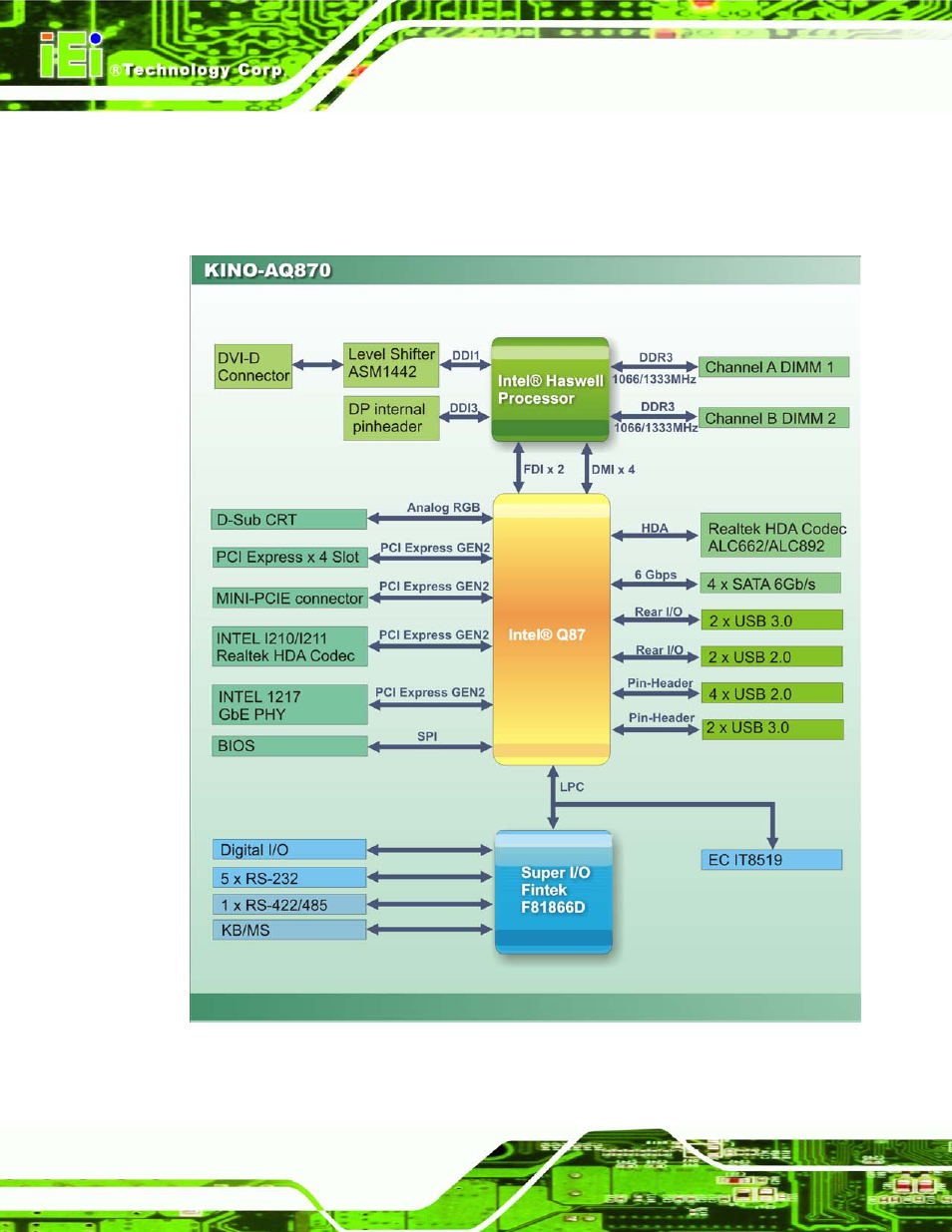 5 data flow, Figure 1-4: data flow diagram, 5 da ta flo w | IEI Integration KINO-AQ870 User Manual | Page 18 / 165