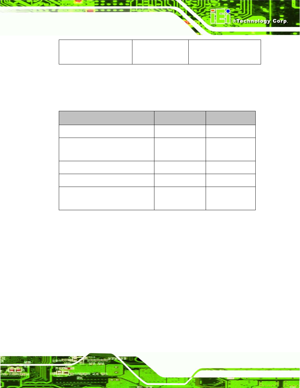 3 external interface panel connectors, 2 internal peripheral connectors, 1 atx power connector | Nternal, Eripheral, Onnectors, Table 3-1: peripheral interface connectors, Table 3-2: rear panel connectors | IEI Integration KINO-AQ870 User Manual | Page 29 / 165