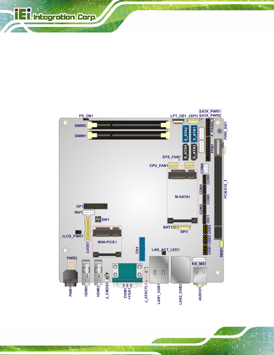 1 peripheral interface connectors, 1 layout, Eripheral | Nterface, Onnectors, Figure 3-1: connector and jumper locations | IEI Integration KINO-DQM871 User Manual | Page 32 / 213