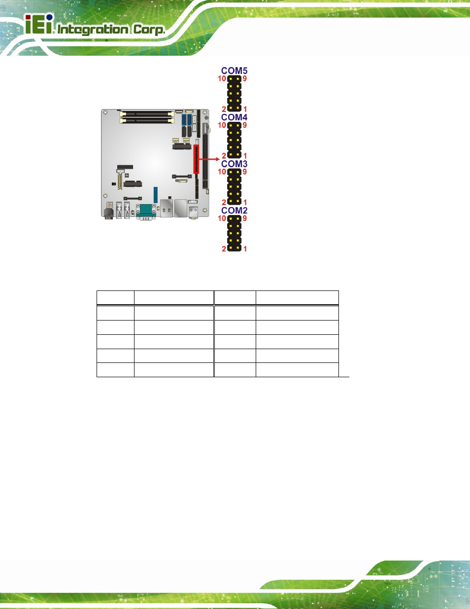 19 rs-422/485 serial port connector (com6), Figure 3-19: rs-232 serial port connector location, Table 3-20: serial port connector pinouts | IEI Integration KINO-DQM871 User Manual | Page 54 / 213