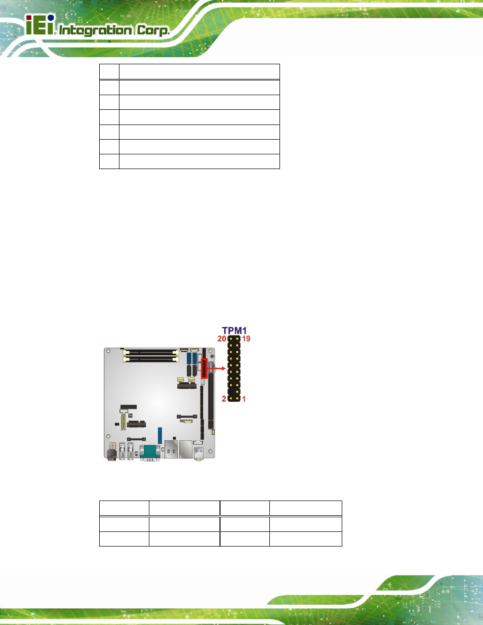 27 tpm connector, Figure 3-28: tpm connector location, Table 3-28: ec spi flash connector pinouts | IEI Integration KINO-DQM871 User Manual | Page 62 / 213