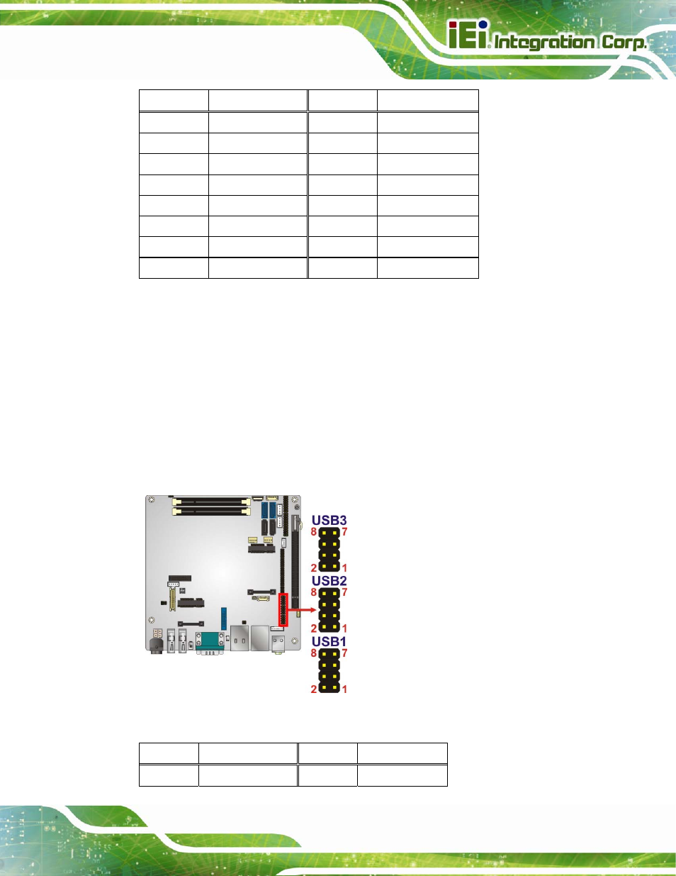 28 usb 2.0 connectors, Figure 3-29: usb connector locations, Table 3-29: tpm connector pinouts | IEI Integration KINO-DQM871 User Manual | Page 63 / 213