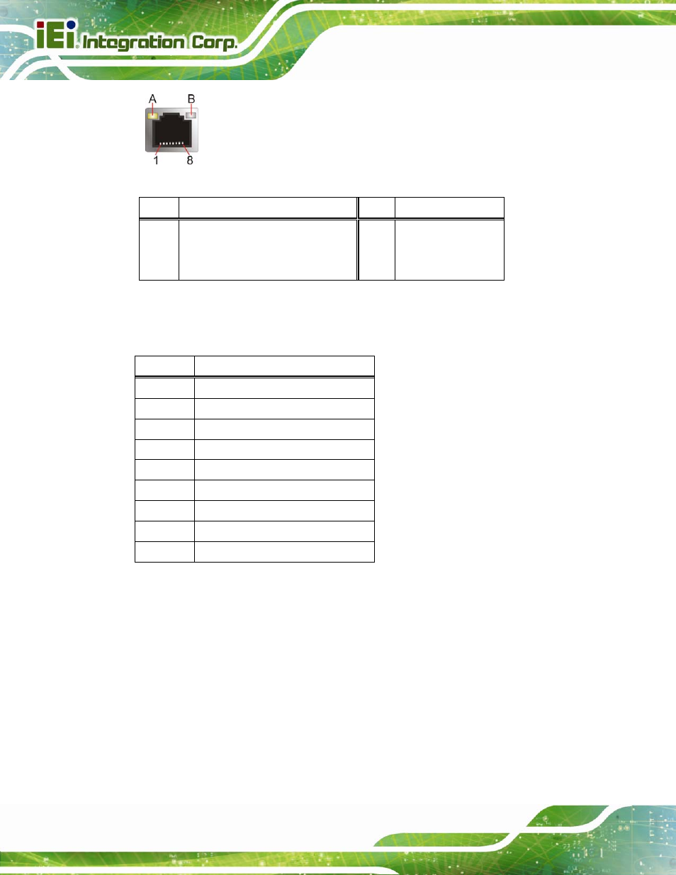 4 hdmi connectors, Figure 3-34: ethernet connector, Table 3-36: connector leds | Table 3-37: external usb 3.0 port pinouts | IEI Integration KINO-DQM871 User Manual | Page 68 / 213