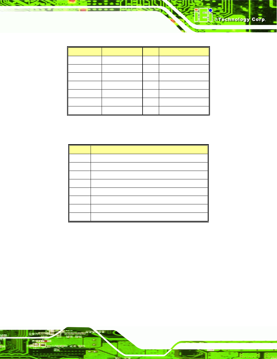 E.3 irq mapping table, E.4 dma channel assignments, E.3 irq m | Apping, Able, E.4 dma c, Hannel, Ssignments | IEI Integration IMB-Q354 v1.00 User Manual | Page 257 / 286